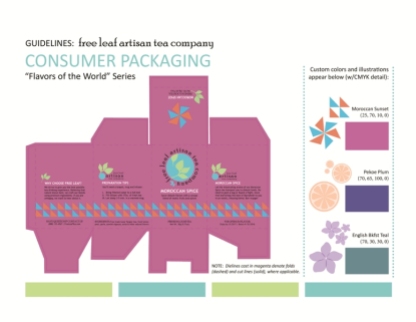 Branding Guidelines Pg. 5, Consumer Packaging Mockup by Christine G. Adamo of WriteReviseEdit.com